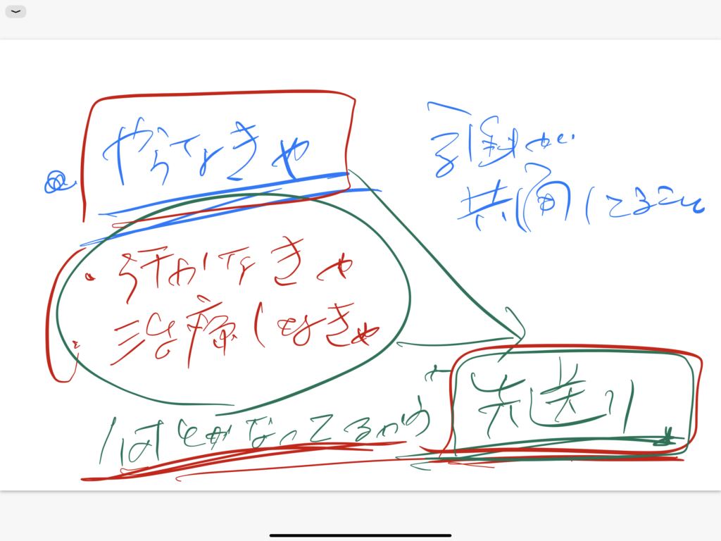 先送り…いいことって何一つないもの