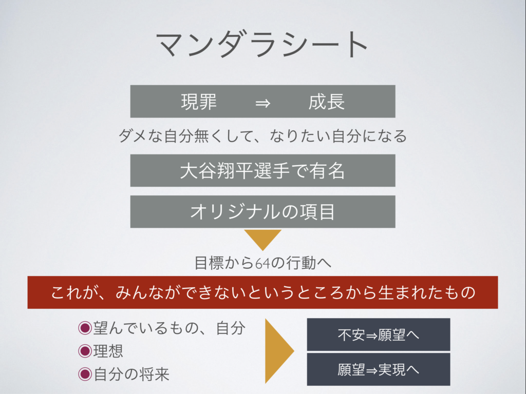 何のためにやってきたのか…取扱説明書