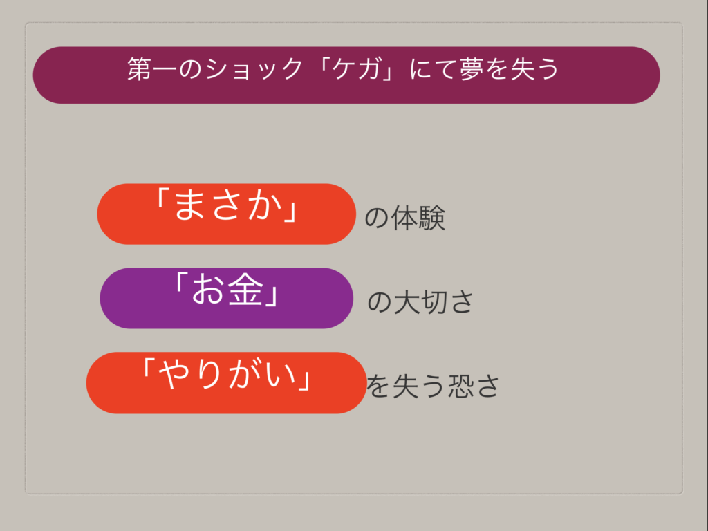 ホントに起こったら？どうする？