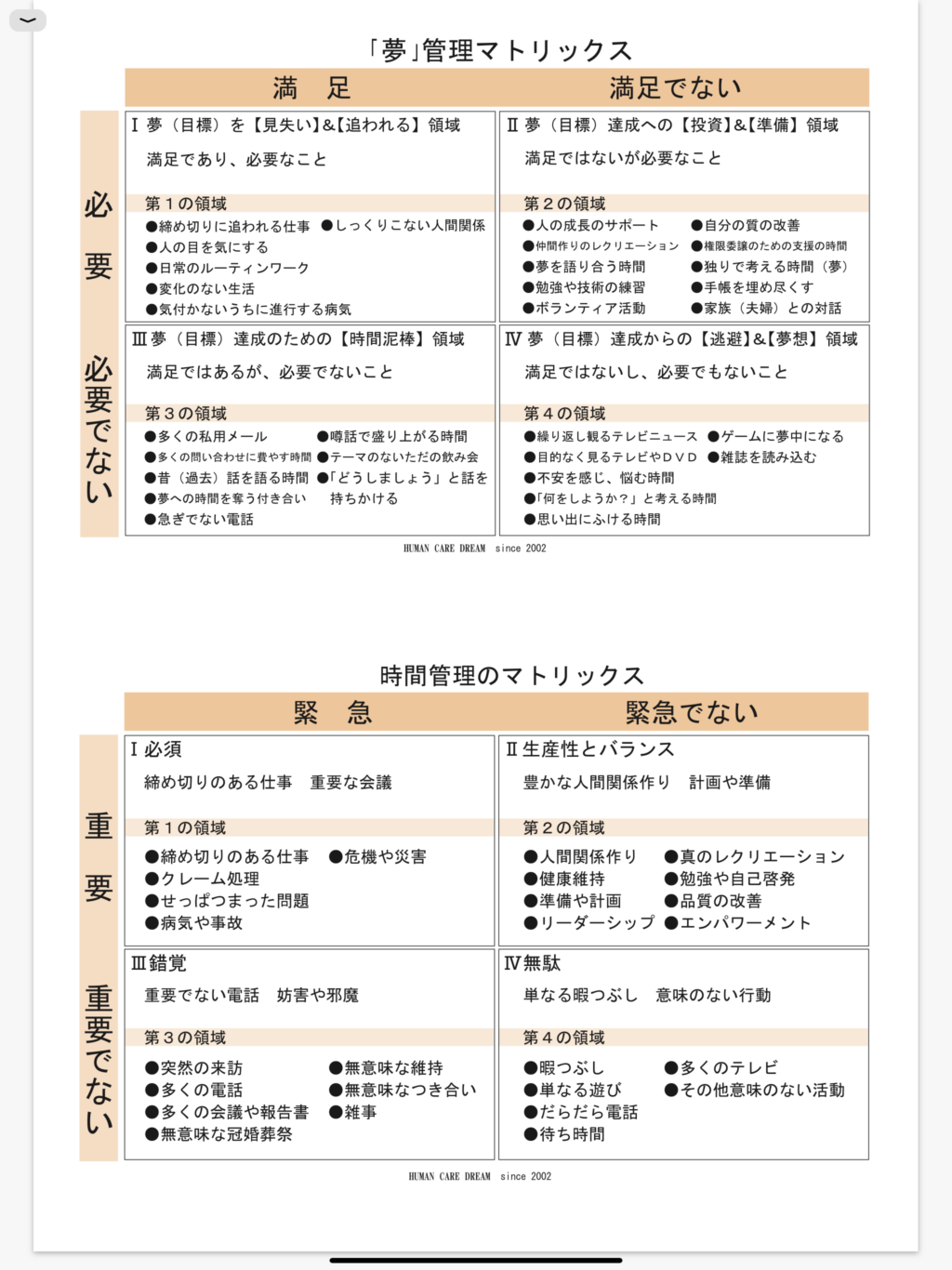 成果を上げる者は…仕事からスタートしないで何から?