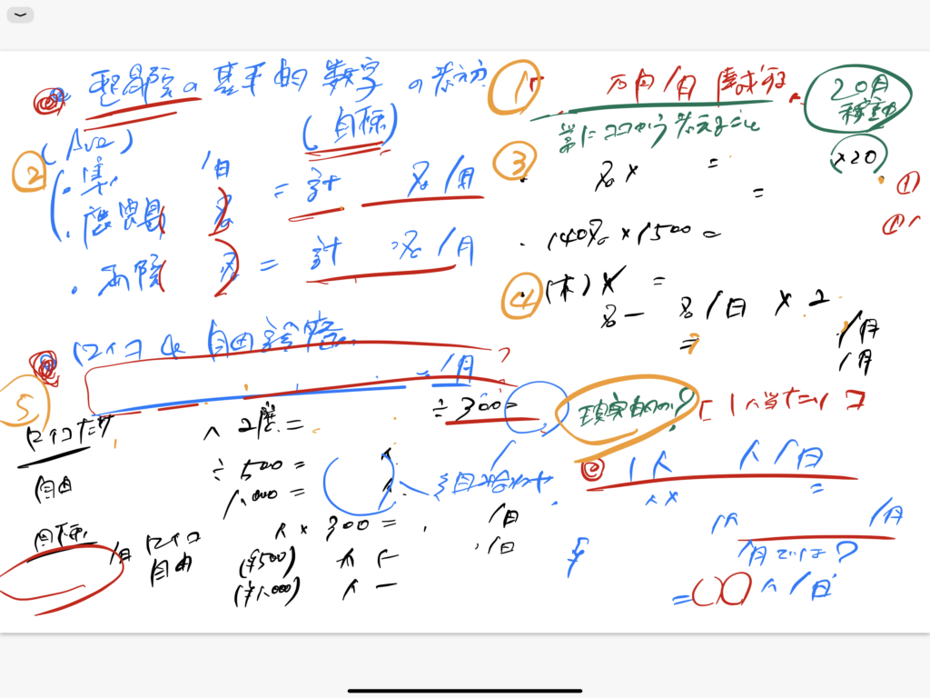 目標を達成することはできる…のに