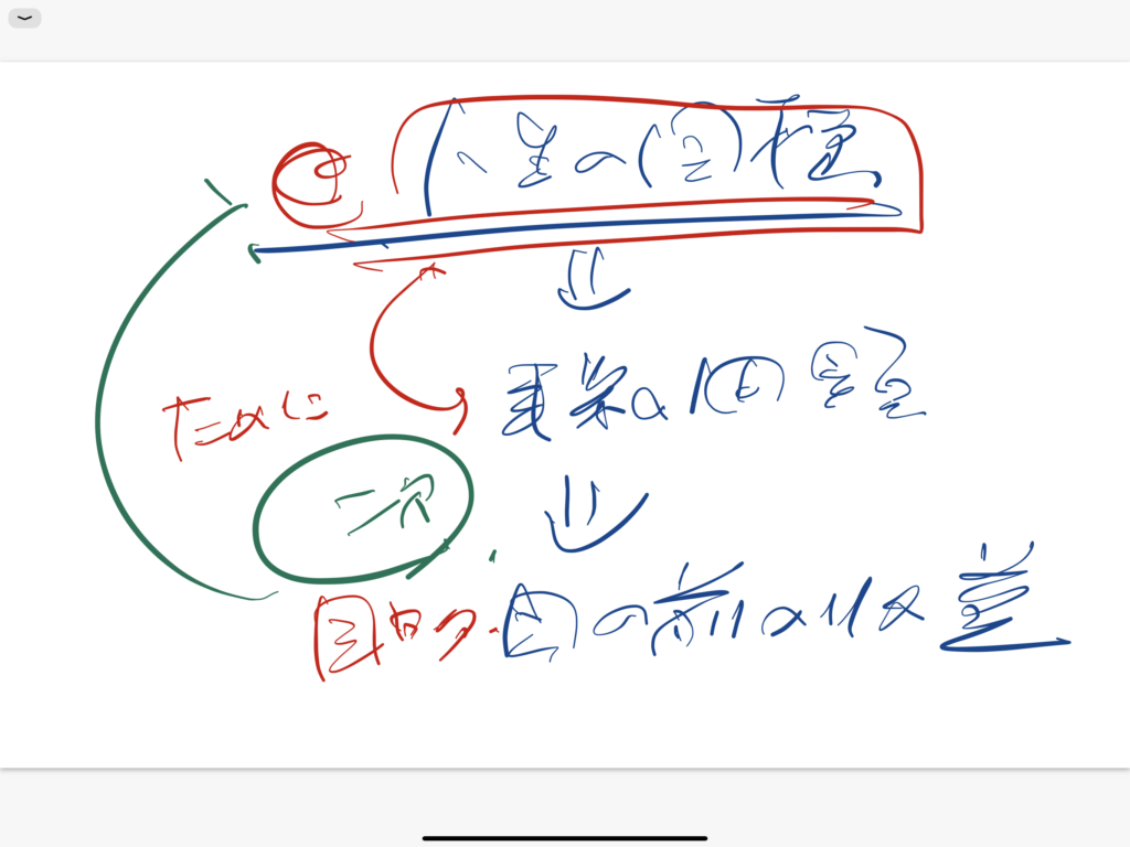 仕事の目標…その先の目標は❓