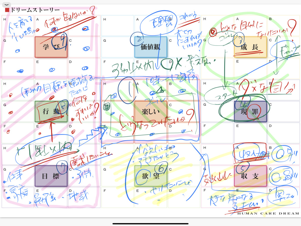 なりたい自分になるために