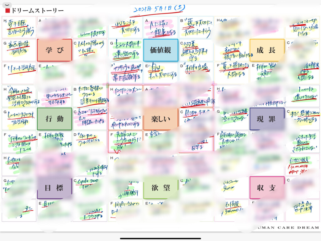 たった1つの目指すものにしなきゃ