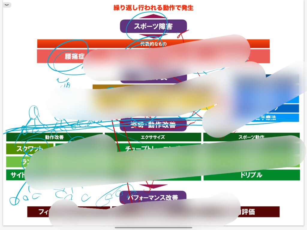足元見るためにも、まずは全体を